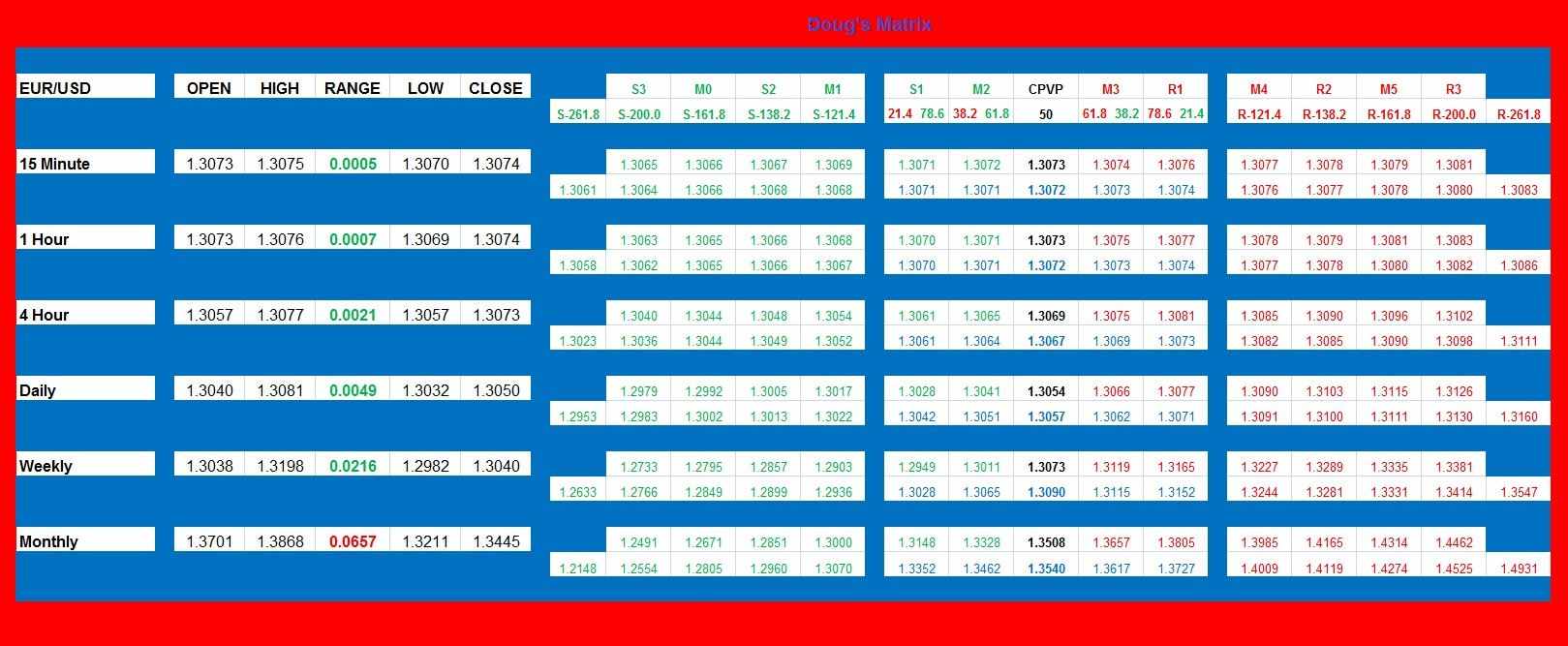 EUR/USD Matrix - Decemeber 27, 2011 EUR/USD Matrix - Decemeber 27, 2011
